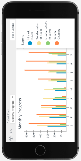 Mobile Chart