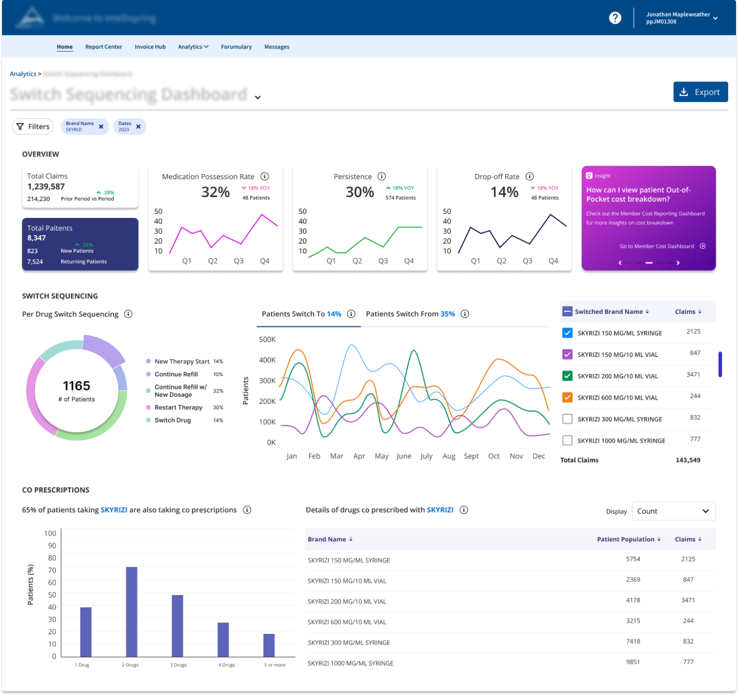 PWP — Pharma Web Portal 2024